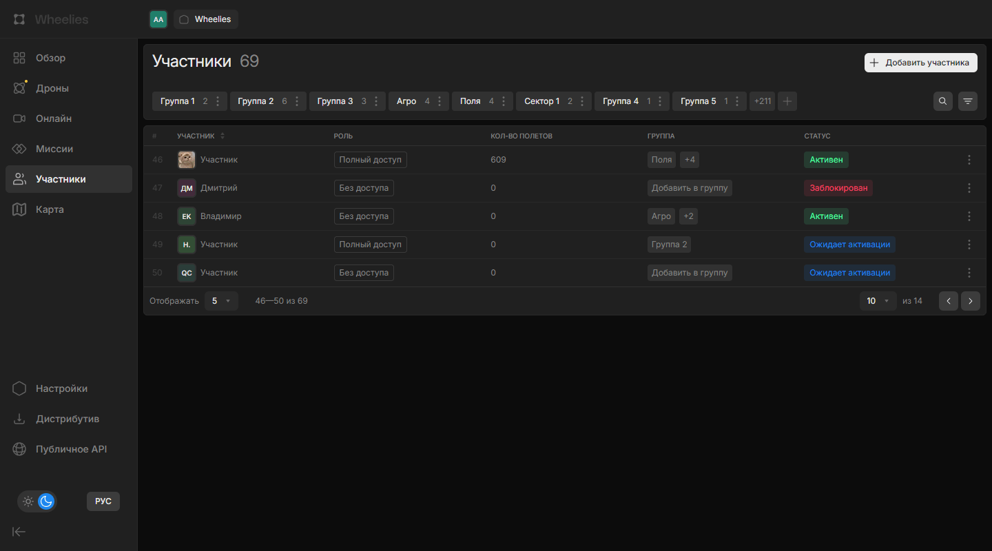 Страница «Участники» — таблица пользователей